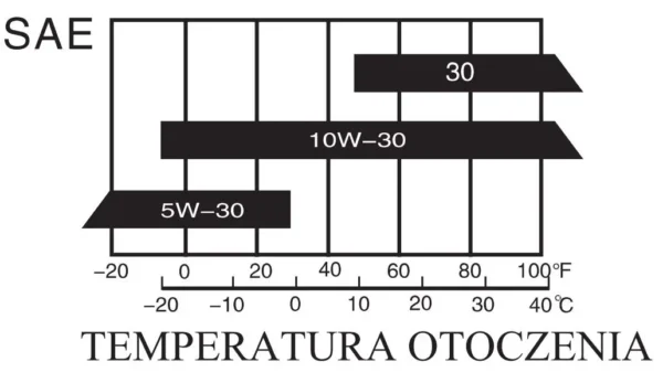 Olej SAE 10W-30 | 4 litry | MANNOL - obrazek 2